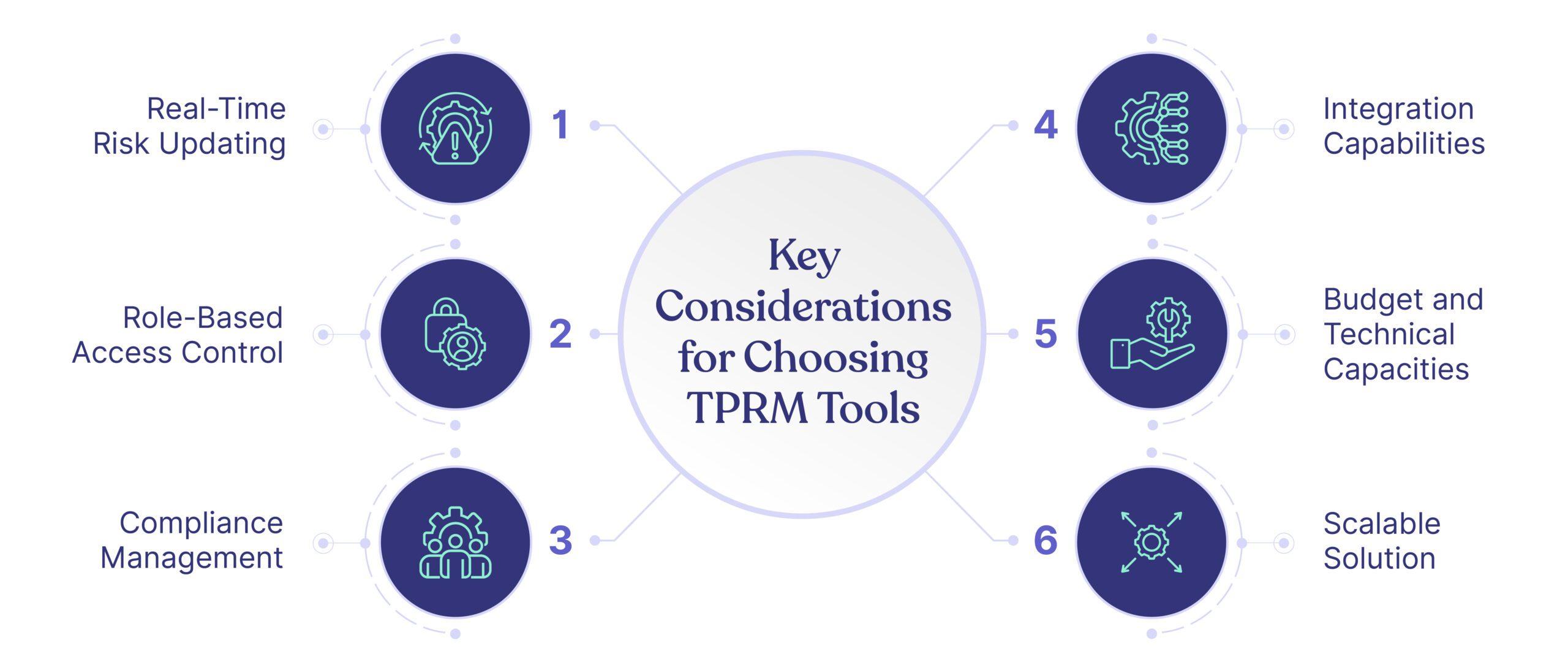 4)⁣ Integration with⁣ Third-Party Tools: A Seamless workflow