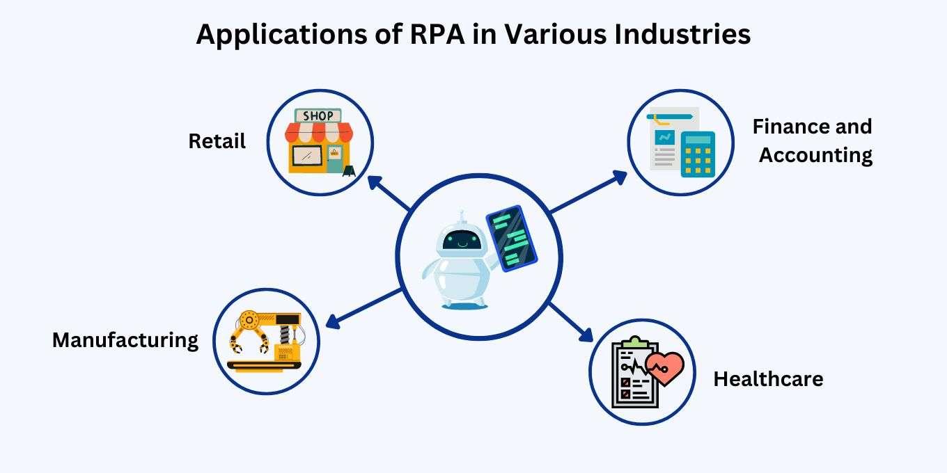 RPA is not a one-size-fits-all solution; its applications span numerous industries, including banking, healthcare, and⁤ manufacturing. In this section, we explore how different sectors are harnessing RPA to ​streamline operations, enhance customer service, and improve compliance, providing insights into which applications are expected to dominate the market landscape by 2032