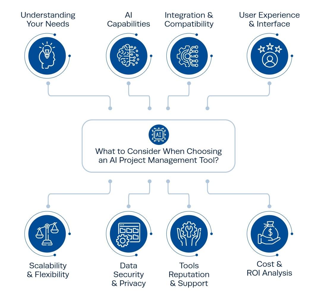 1) Leverage AI-Powered Project Management tools: Streamline ​your project timelines and enhance ‍team collaboration with ‌AI-driven project ⁤management⁣ platforms. These tools can automatically adjust schedules, assign tasks based on team members availability and expertise, and provide real-time updates, allowing your ⁤team⁢ to focus on creativity ⁤rather than⁤ coordination