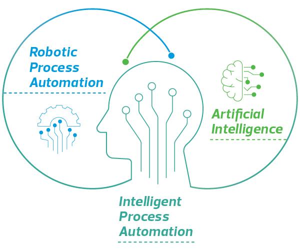 2)‌ Key ‌Drivers of Market Growth: ​What’s Fueling the Surge in ⁢IPA adoption?