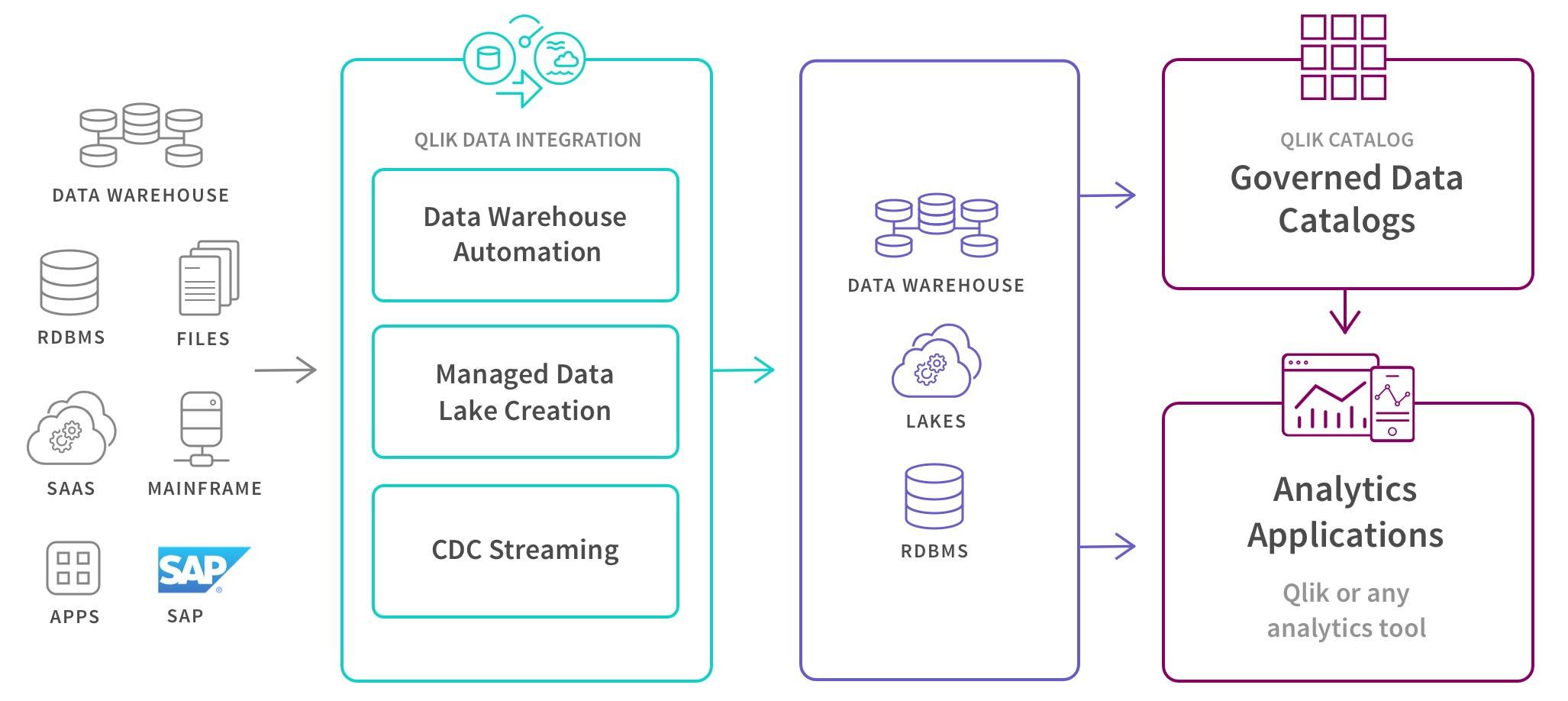 2) ⁣Data Integration Platforms: ⁣A look ⁤at the role of ‍centralized data hubs that unify⁤ disparate sources‍ of ⁤information,⁢ allowing researchers to analyze and visualize data seamlessly, driving deeper insights and informed decision-making