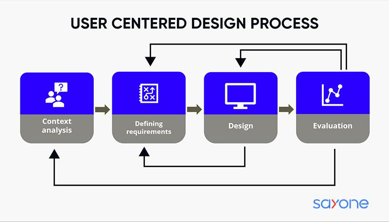 4) User-Centric Design: ⁤The key to Porositys Success One​ of the ⁢standout features of Porosity’s platform ⁤is ⁢its user-centric‌ design. ⁤This entry highlights how prioritizing user experience plays ​a crucial ⁤role in the platforms effectiveness, ‍ensuring that workers in ⁣the field​ can easily navigate and ⁤utilize​ its features to maximize their efficiency