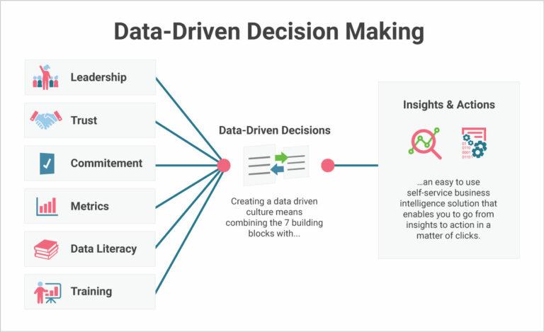 3) Data-Driven⁢ Decision Making: ​With integrated AI analytics,​ the new ⁢Flow Builder empowers ‌healthcare teams to ​harness real-time ⁤data insights, enabling proactive interventions and ​improving operational efficiency in clinical ‌practices