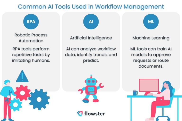 1) The robotic workflow enhancement ⁣solutions market is ⁣set⁣ to experience significant ‌growth by 2025,⁣ driven by a robust compound annual‍ growth rate (CAGR) as businesses ‌increasingly embrace automation ⁤to enhance operational efficiency and ⁤reduce⁣ costs. Key players like⁢ UiPath, Blue ⁣Prism, and automation Anywhere are‌ at the forefront of this transformation, ‌demonstrating their commitment to advancing robotic process automation (RPA) technologies