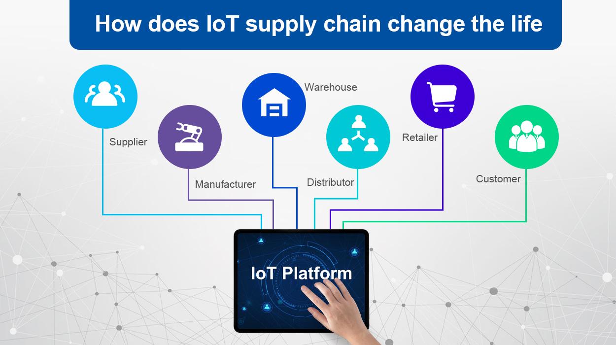 As the Internet of ⁢Things (IoT) permeates every corner of our lives,​ its impact on supply⁣ chain management is ⁢undeniable. Smart warehousing utilizes‌ IoT sensors and connected devices​ to provide real-time visibility into inventory⁤ levels, shipment​ statuses, ⁣and storage conditions. This ​enables companies to optimize ⁤their warehousing operations, minimize waste, reduce delivery ⁤times, ‌and‌ ensure that they have the right products available at ​the right moment, all while decreasing reliance on ​manual labor