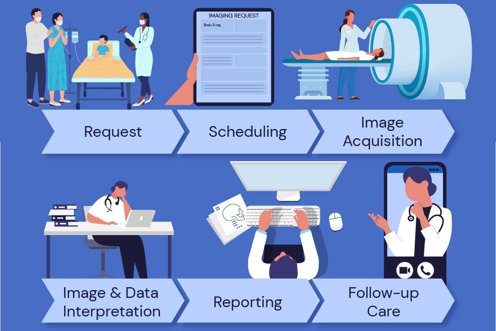 3) The collaboration aims to deliver seamless interoperability, enabling radiologists to access and process imaging data faster than ever, ultimately leading to quicker diagnoses and improved patient outcomes