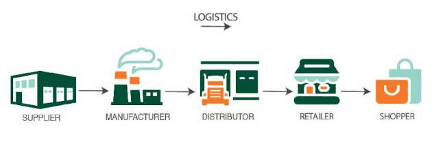 4) Enhancing Supply Chain Logistics: Physical AI streamlines the logistics industry by facilitating real-time tracking of goods and ⁢automating inventory management. ​Intelligent systems can analyze demand patterns, predict supply chain ​disruptions, and optimize delivery routes, resulting‍ in ​faster service ⁢and lower operational costs