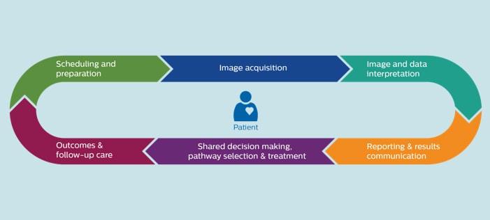 4) As⁤ the healthcare landscape continues to ⁢evolve, this partnership signals a⁣ significant ⁣shift towards automation in radiology, ensuring that healthcare providers are equipped ⁢with tools that enhance ⁢productivity and support better decision-making